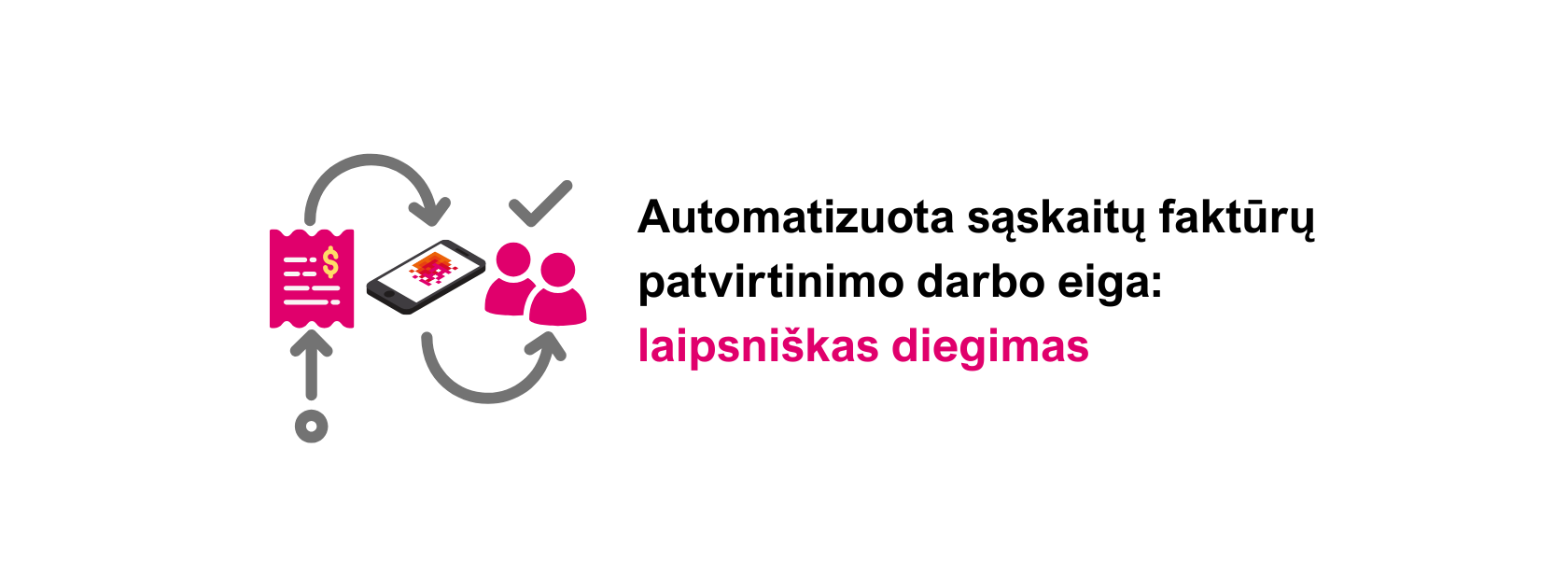 automātiskā rēķinu apmaksa
